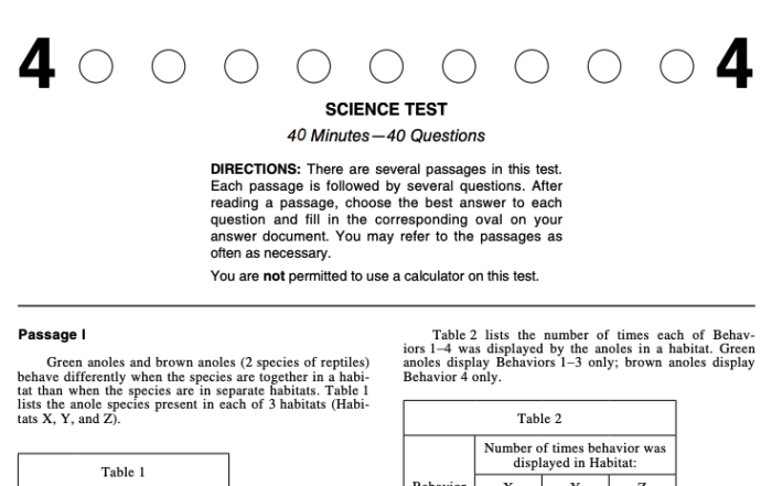 Header of the official ACT science practice test.